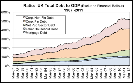uk-total-debt-to-gdp-ratio-428x267.png