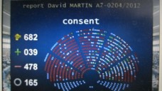 ACTA Defeated In The European Parliament