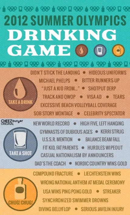 Olympic Drinking Game