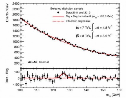 Mass distribution for the two-photon channel