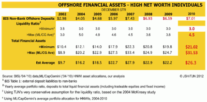 Offshore Financial Assets