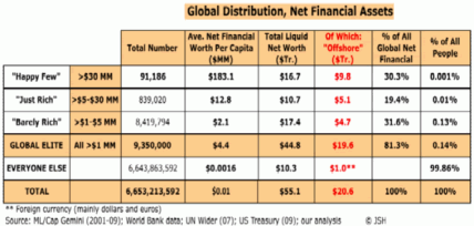 Global Distribution