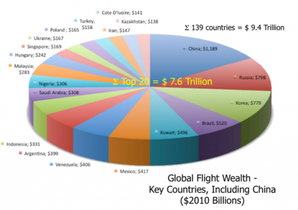 Global Flight Wealth