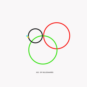 Olympic Rings: Billionaires