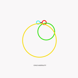 Olympic Rings: Child Mortality