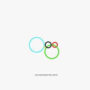 Olympic Rings: CO2