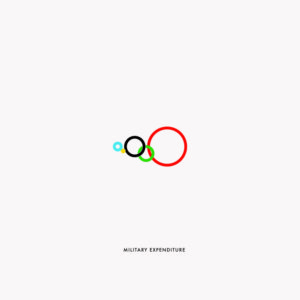 Olympic Rings: Military Expenditure