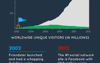 The Internet 2002 - 2012
