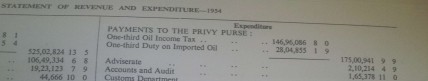 Bahrain Expenditures 1954
