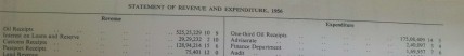 Bahrain Expenditure 1956
