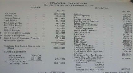 Bahrain Expenditure 1968