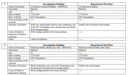 Bahrain: BICI Follow Up Report