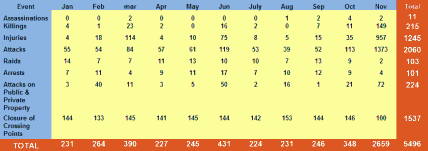 Israeli attacks on Gaza in 2012