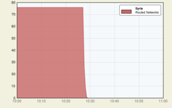 Syrian internet goes dark