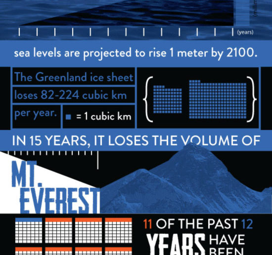 How climate change is destroying the earth