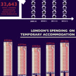 UK Housing Crisis Infographic