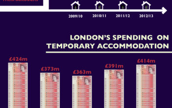 UK Housing Crisis Infographic