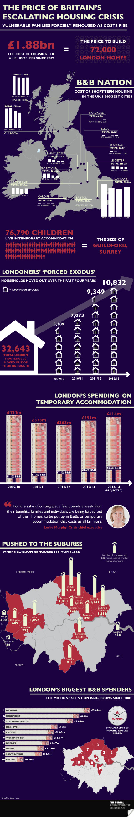 UK Housing Crisis Infographic