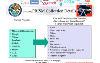 NSA slide demonstrating their PRISM digital spying capabilities