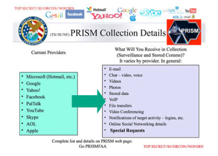 NSA slide demonstrating their PRISM digital spying capabilities