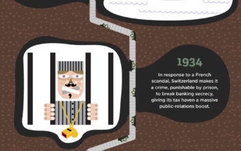 The rise of tax havens