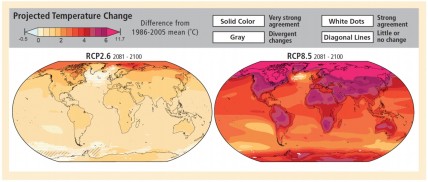 One world, two possible futures. The first shows how the world is projected to have warmed within the lifetimes of many children today (by 2081-2100), under a scenario where ambitious emissions reductions are made. The second shows the expected temperatures in the same 2081-2100 period if greenhouse gas emissions continue rising under a business-as-usual scenario