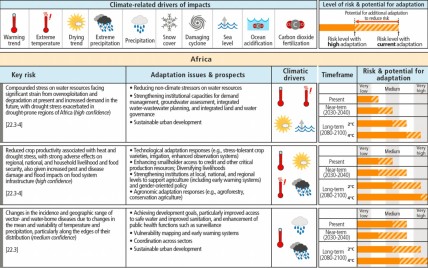 Key climate risks and possibilities for adaptation for Africa