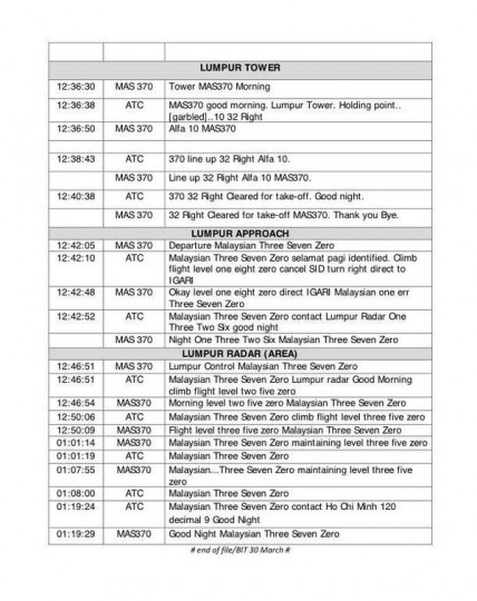 Flight MH370 cockpit transcript (page 2)