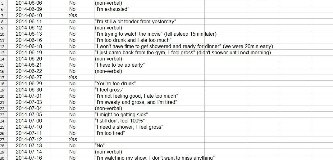 Husband's spreadsheet of wife's reasons to refuse sex