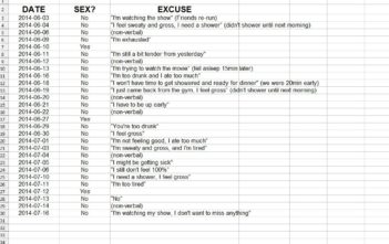 Husband's spreadsheet of wife's reasons to refuse sex