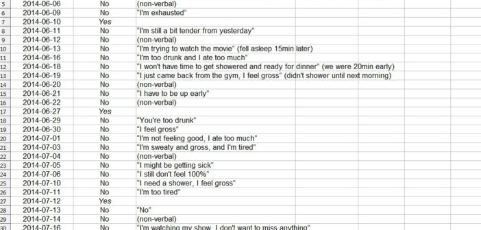 Husband's spreadsheet of wife's reasons to refuse sex