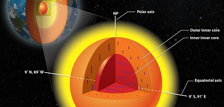 Earth's inner core