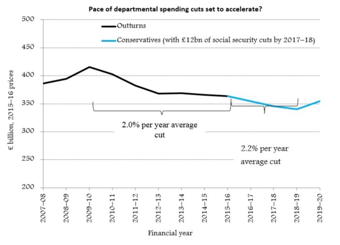 Rate of spending cuts
