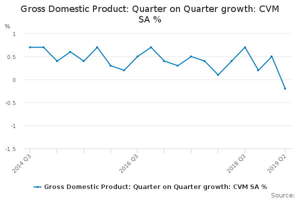 UK GDP 2014-2019