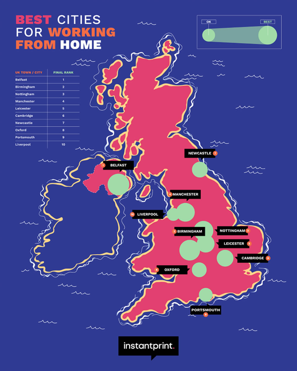 Best UK cities to work from home