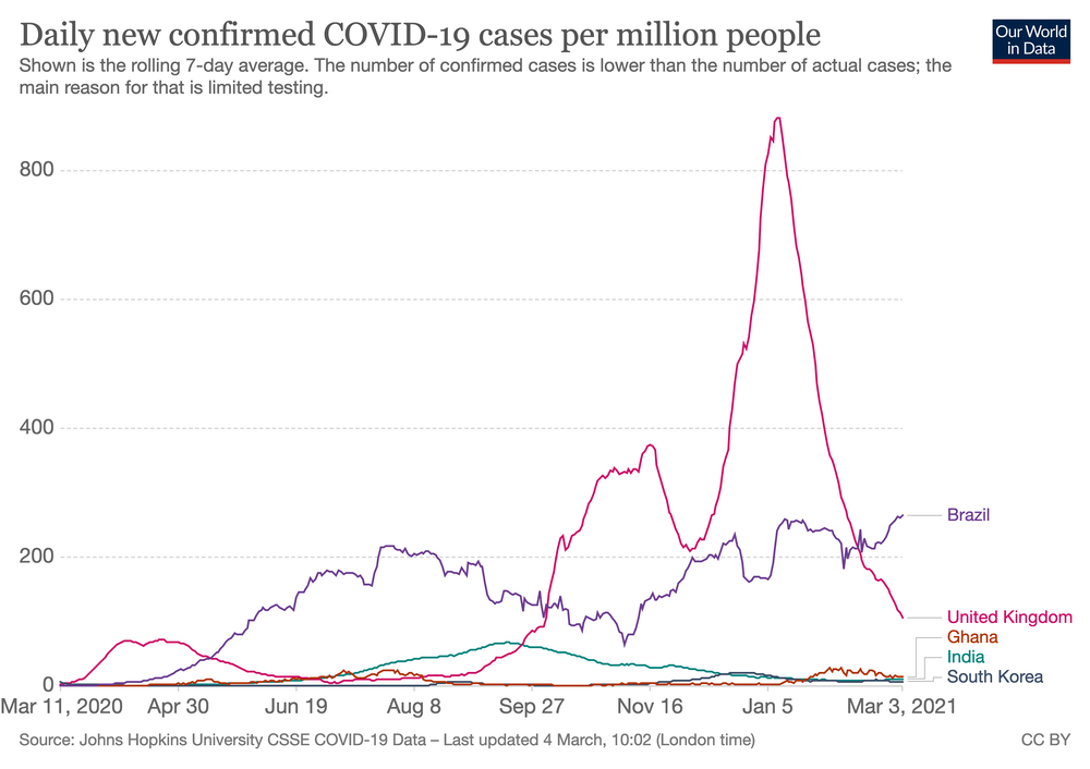 Covid cases